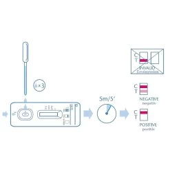 SureStep THC Urine Drug Screen Test -Hookah Equipment Store A2372 surestep test kit THC instruction
